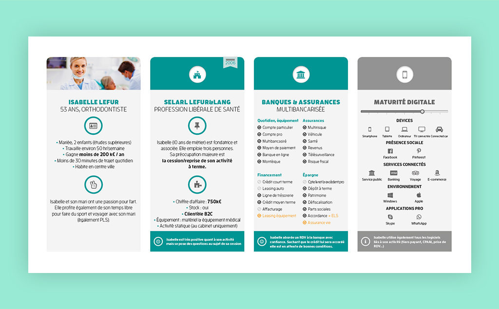 Les personae établis pour Sham