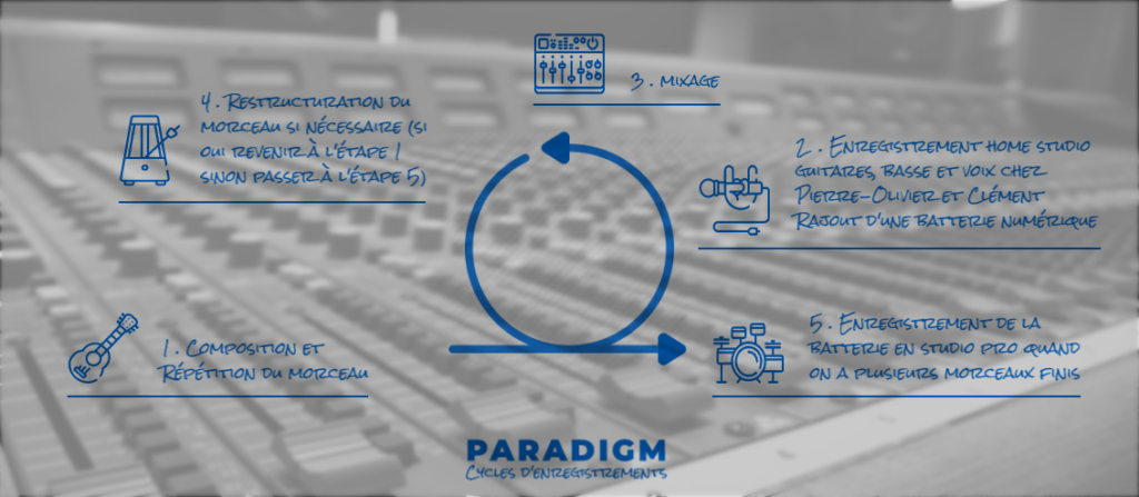 Paradigm Agile