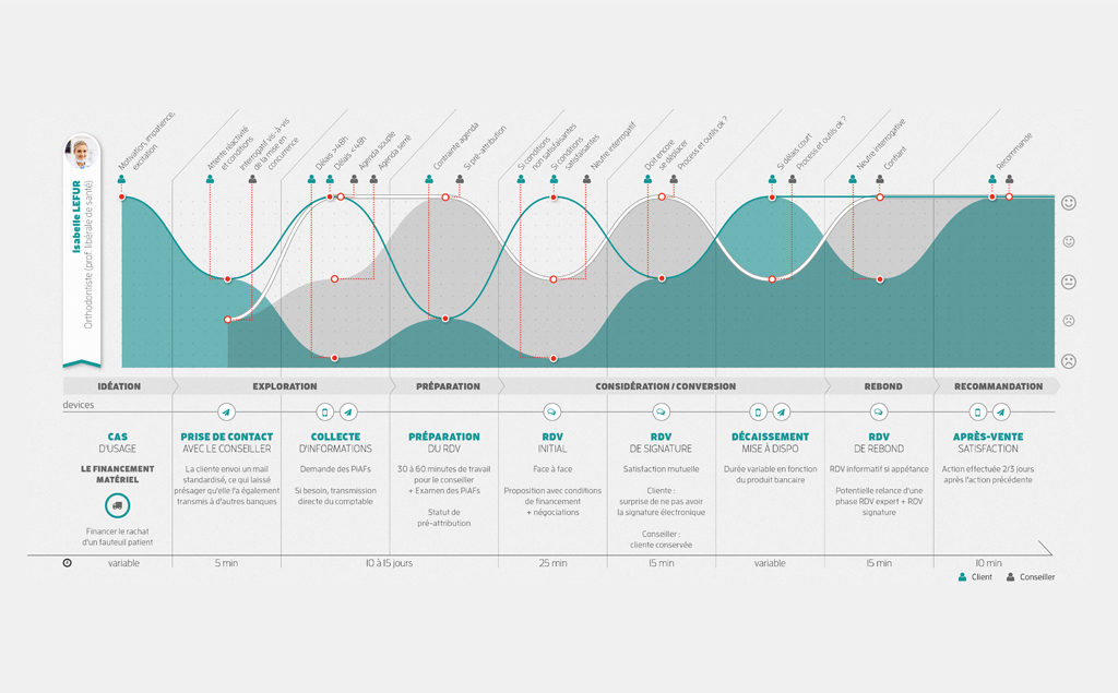  Parcours utilisateur  et Empathy Map Fantassin